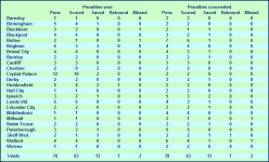 PenaltiesChampionship.gif