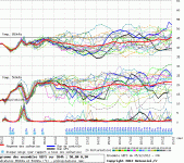 Worthing GFS 00Z 05-12-12.GIF