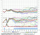 Worthing GFS 06Z 05-12-12.GIF