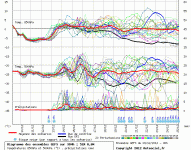 GFS Ensemble Worthing 9-12-12 6Z.gif