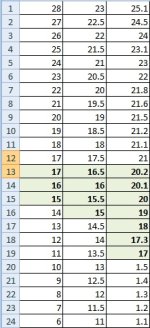 ranges with average 17m.jpg