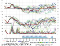 North Wales GFS Ensemble 6Z 20-12-12.JPG