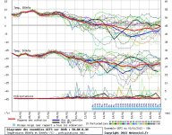 GFS Worthing Ens 03-01-13 06Z.JPG