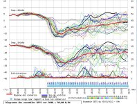 GFS Worthing Ens 05-03-13 00Z.JPG