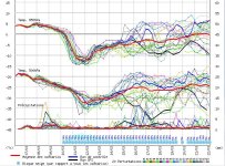 GFS Worthing Ens 06-03-13 06Z.JPG