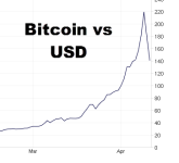 bitcoin-chart-April-10-20131.png