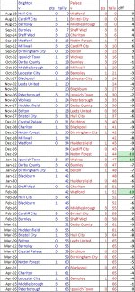brighton palace points diff.jpg