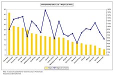 wages2011-12.jpg