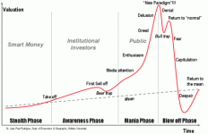 bubble-chart.gif