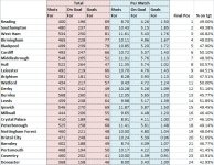 shot percent by finish 2011-12.jpg