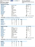 1st innings 1939 Ev SA.jpg