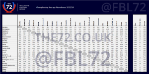 average-attendances-champio.png