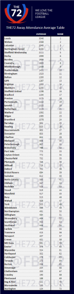 average-attendances all 72.png