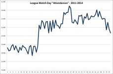 Attendances 2011-2014.jpg