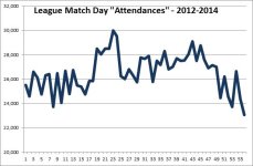 Attendances 2012-2014.jpg