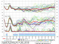 GFS Ensemble Sussex 13-01-15 6Z.png