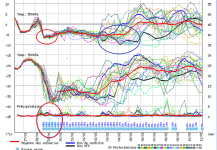 GFS Ensemble Sussex 26-01-15 6Z.png