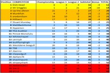 February 5th Table.jpg