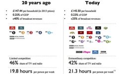 BBC-Tony-Halls-comparison-002.jpg