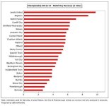 MatchDayRevenue2012-13.JPG