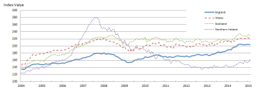 fig42004topresentmixadjustedhousepriceindexfeb15_tcm77-401052.png