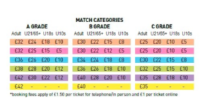 Brighton 2015-16 ticket prices.png