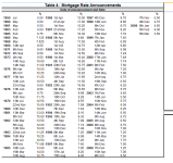 Halifax Interest Rate History.png