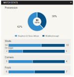 stats v boro.png