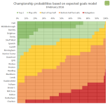 ch-probabilities-2016-02-08.png