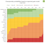 ch-probabilities-2016-04-06.png