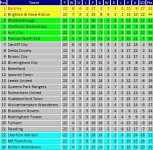 Table Since Boxing Day.jpg