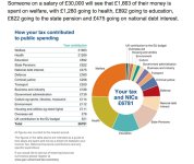 Telgraph chart spend 22.jpg