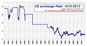 GDP-decline-history.gif