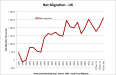 net-migratinon-91-14-600x389.png