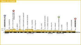 tour_de_france_2016_stage_3_profile.jpg