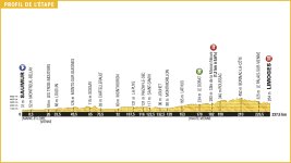 tour_de_france_2016_stage_4_profile.jpg