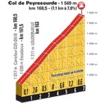 stage-8-col-de-peyresourde.jpg