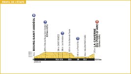 tour_de_france_2016_stage_13_profile.jpg