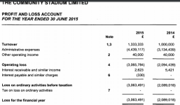 Community Stadium PL 2015.PNG