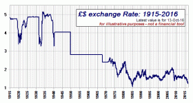 GBPUSD Chart 1915-2016.gif