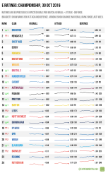 ch-sparklines-2016-10-29.png