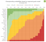 ch-probabilities-2016-10-29.png