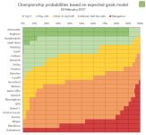 2017-02-18-ch-probabilities.png