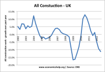 constuction-percent-change.png