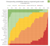 ch-probabilities-2016-11-06.png