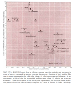 scientificamericanchart1973.png