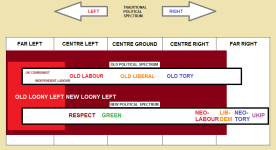 Political+spectrum+shift+fallacy+illustration.png