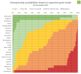 2016-11-20-ch-probabilities.png