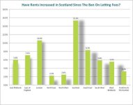 Rents in Scotland.jpeg