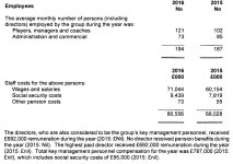 Palace Wages and Director Pay 2016.JPG